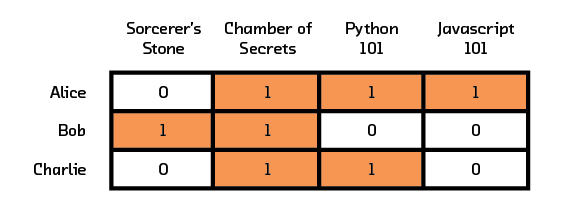 Figure 3.2