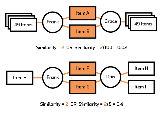 Figure 3.3