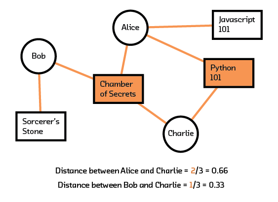 Figure 3.4