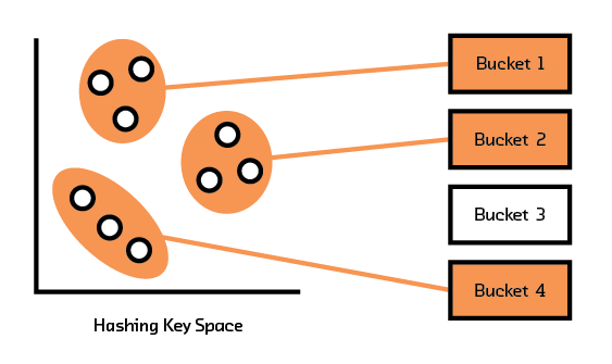 Figure 3.5