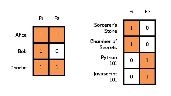 Figure 3.6