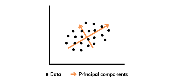 Figure 3.7