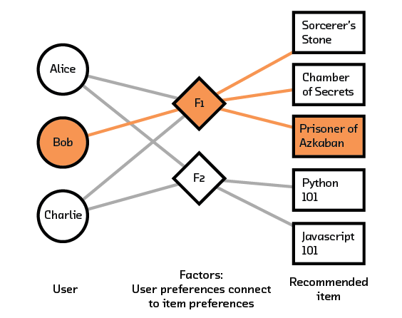 Figure 3.8