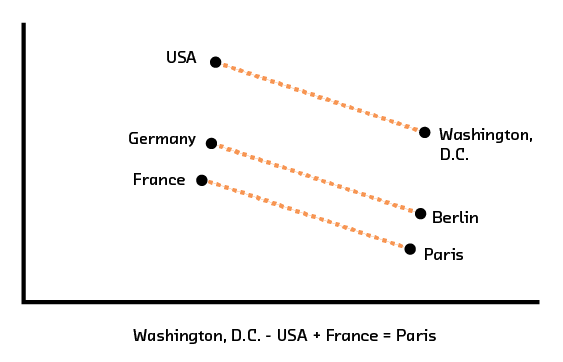 Figure 3.10