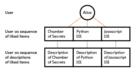 Figure 3.11