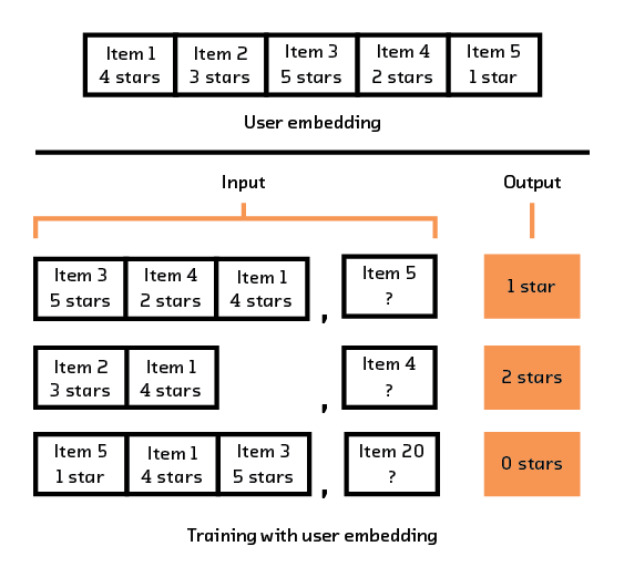 Figure 3.12