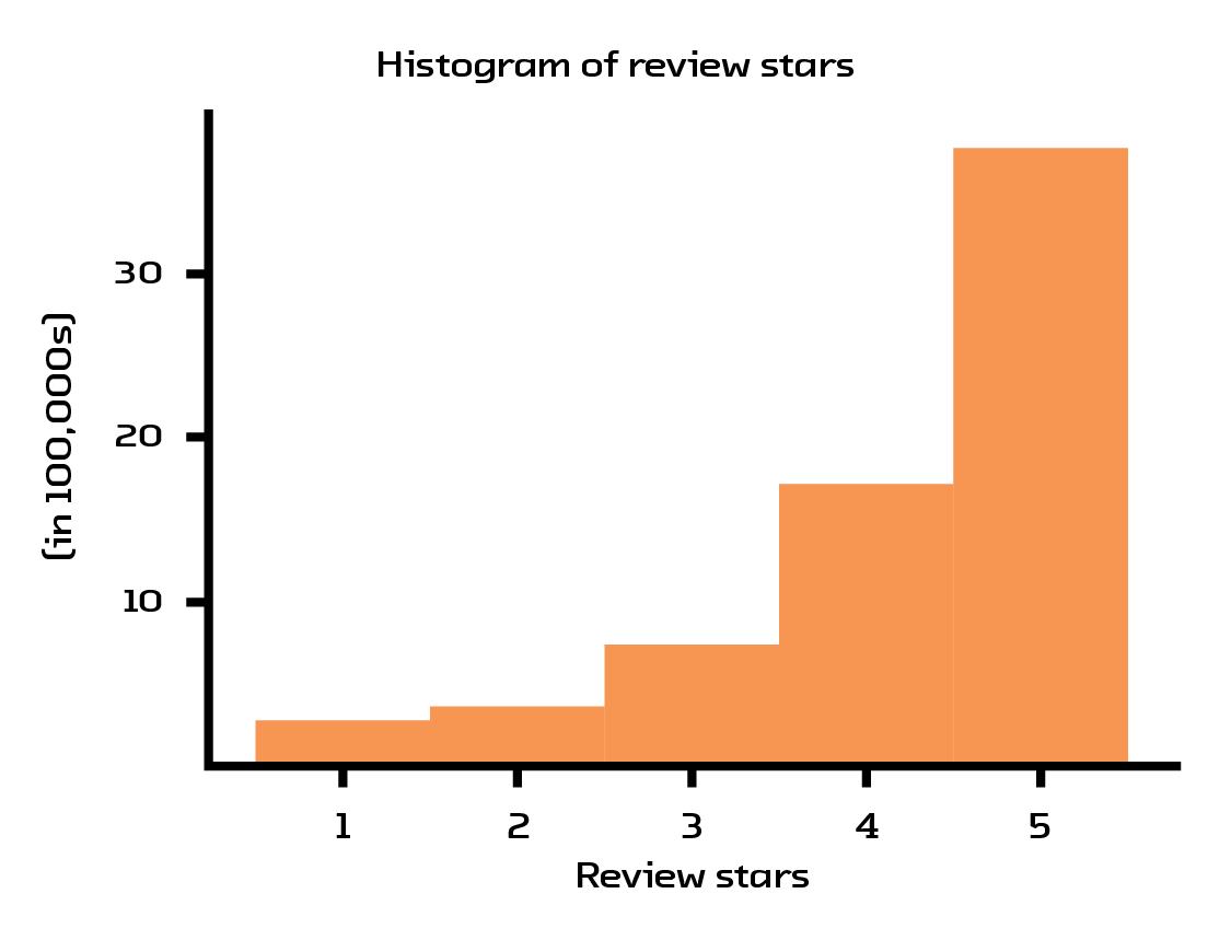 Figure 4.1