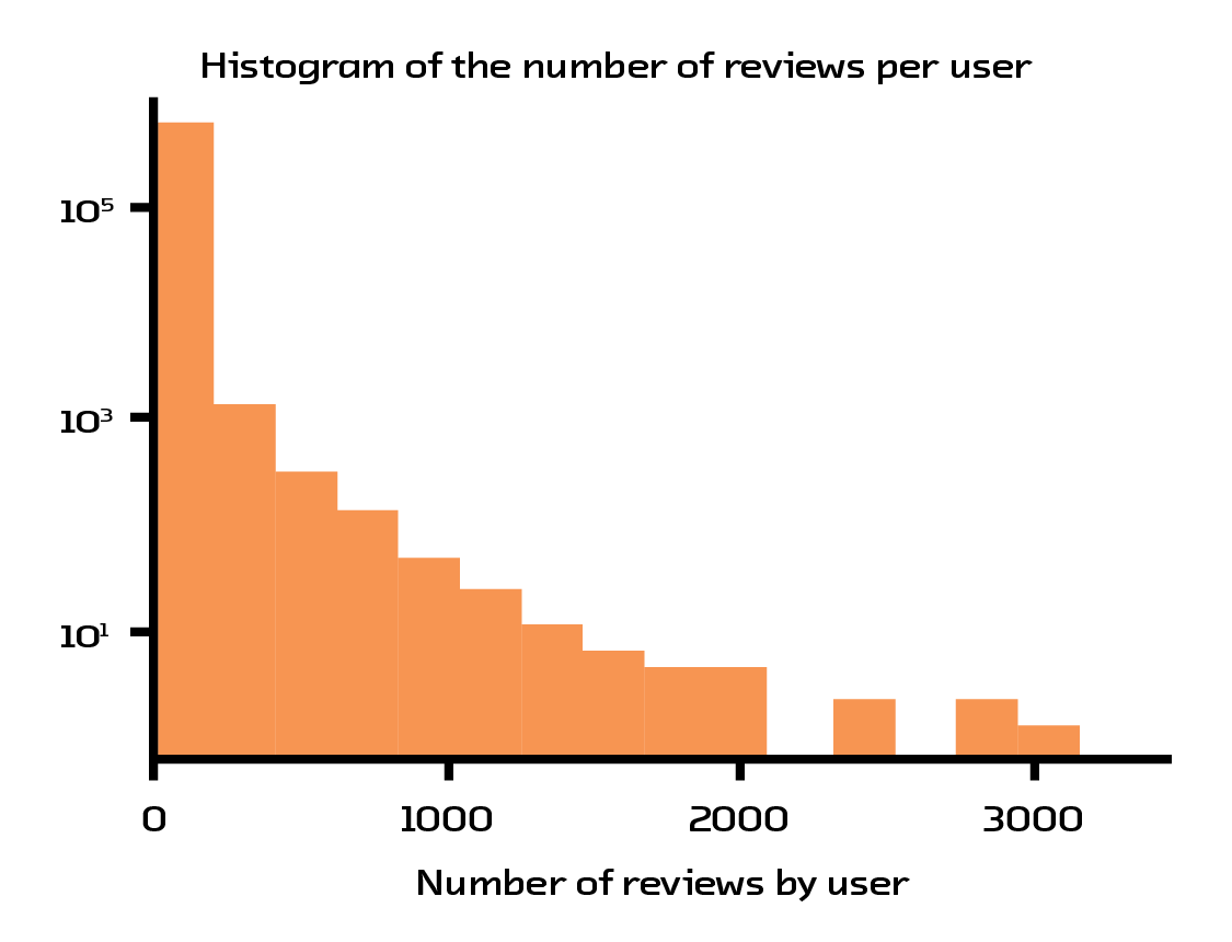 Figure 4.2