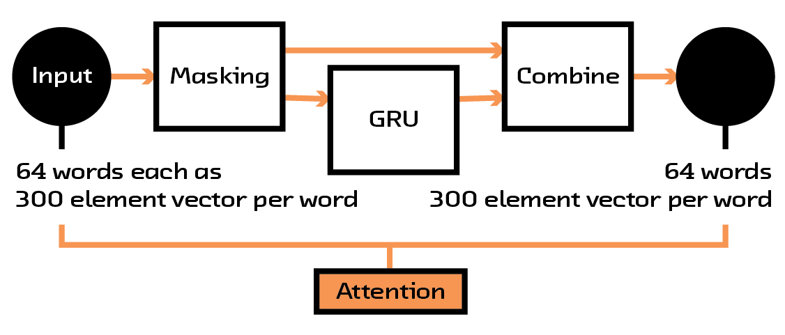 Figure 4.4