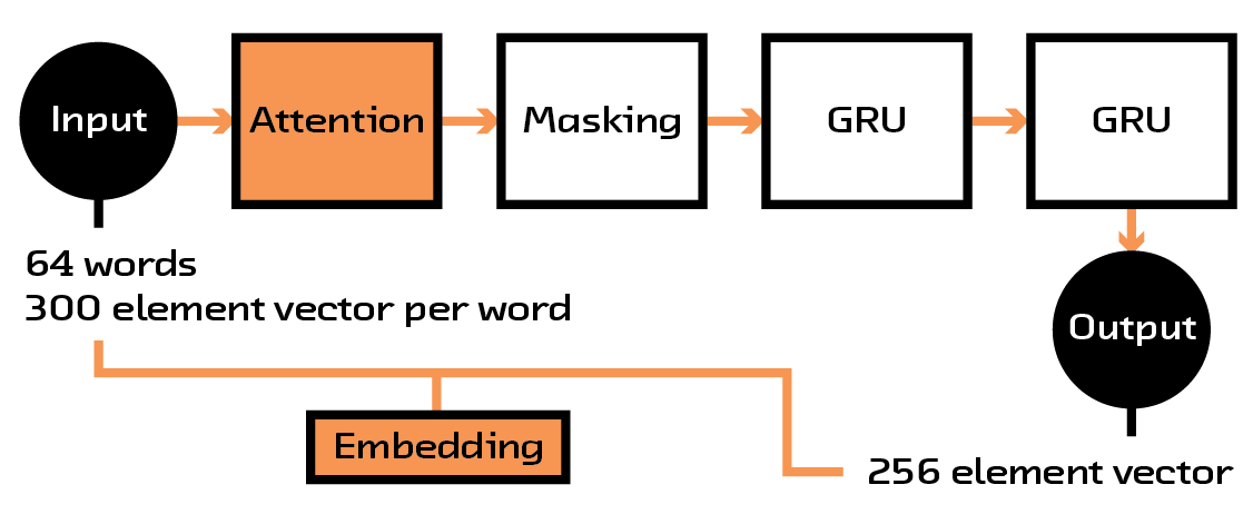 Figure 4.5