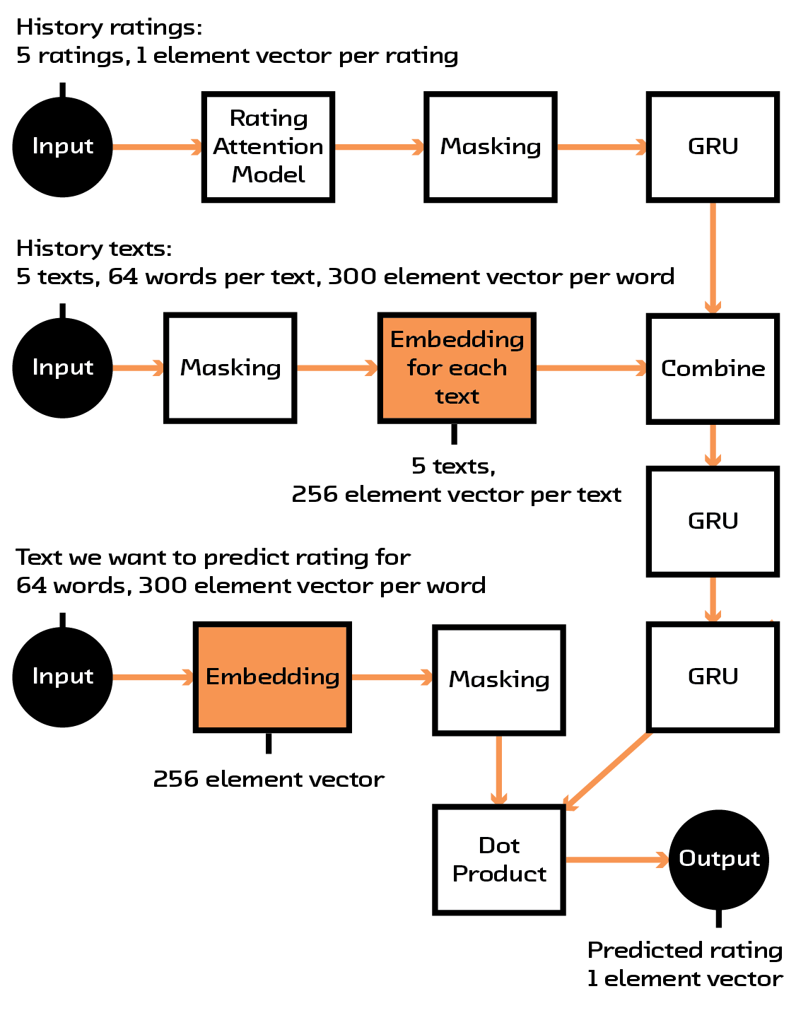 Figure 4.6