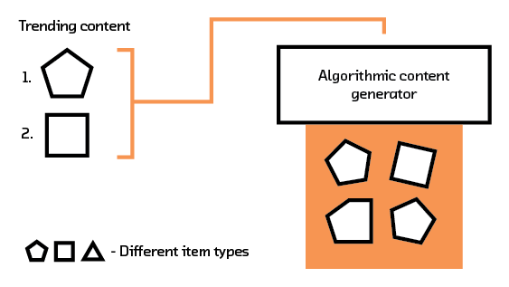 Figure 7.3